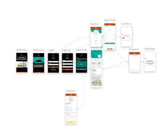 A simple delivery app