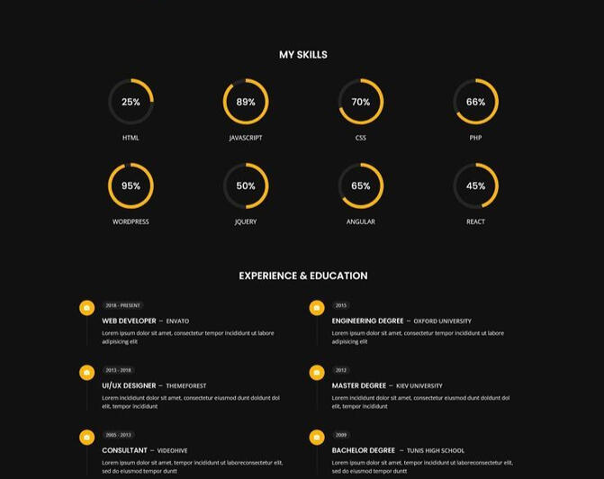 CanvasJs and Styling
